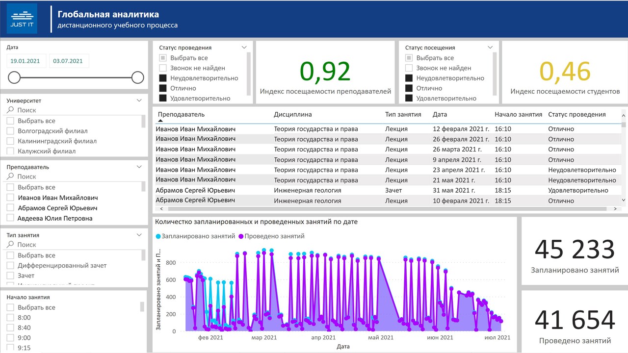 Мониторинг посещаемости Microsoft Teams