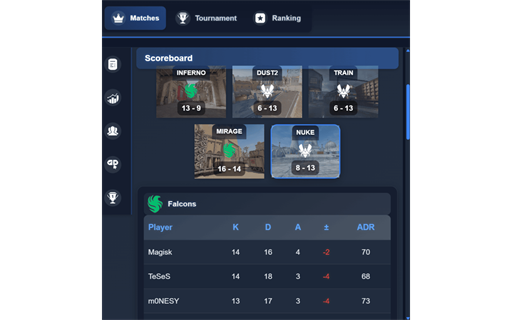 CS2 Match Tracker Stats, Downloads & Safety Check | Chrome-Stats