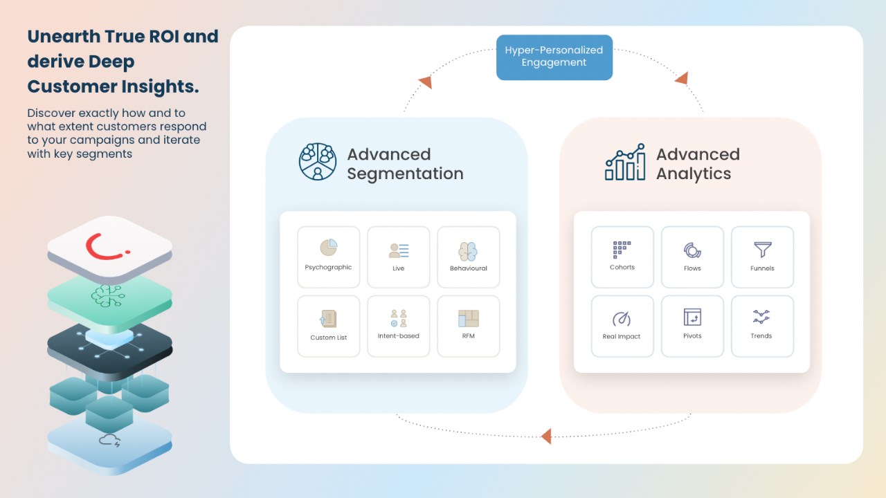 Snapshot 4 of CleverTap for Microsoft Dynamics 365 Customer Insights