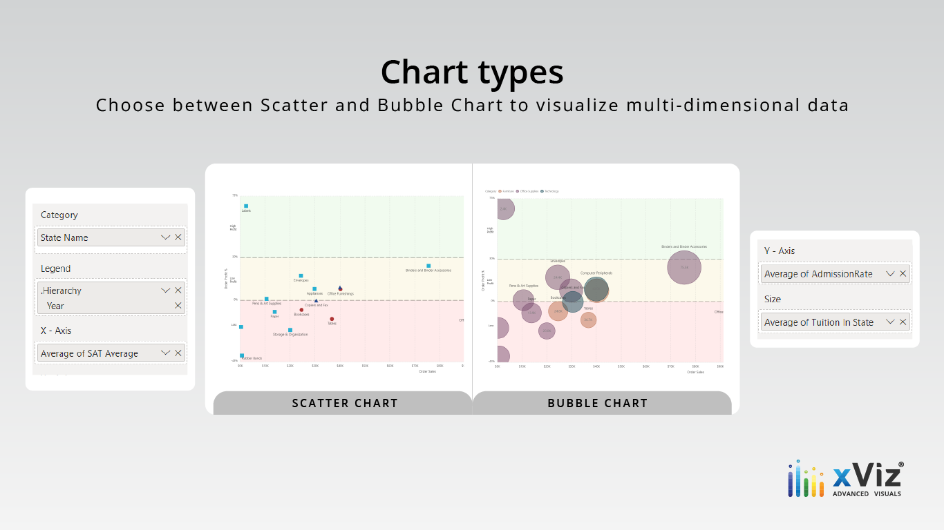 Snapshot 1 of Bubble / Scatter Chart - xViz