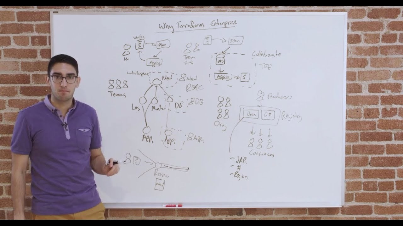 Snapshot 1 of HashiCorp Terraform (Cloud and Enterprise)