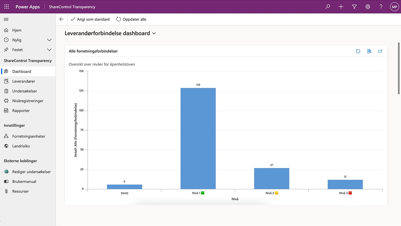 Snapshot 1 of ShareControl Transparency