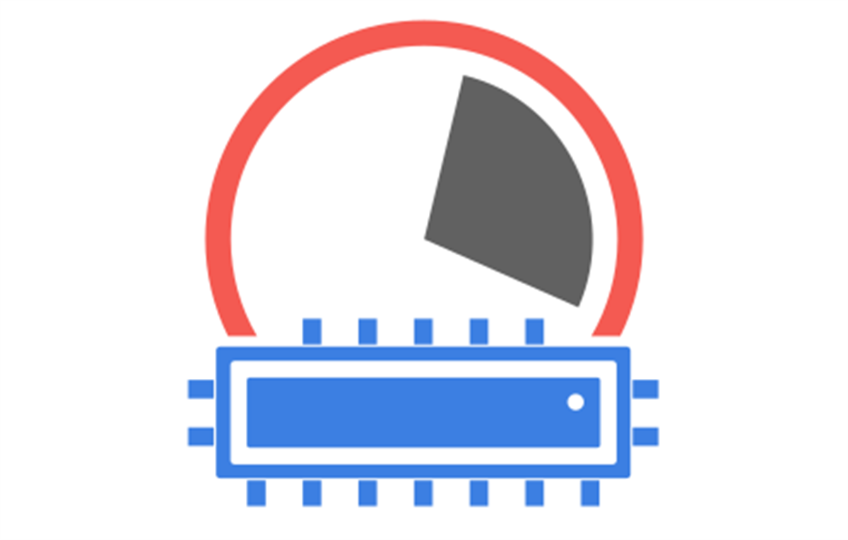 System CPU Usage