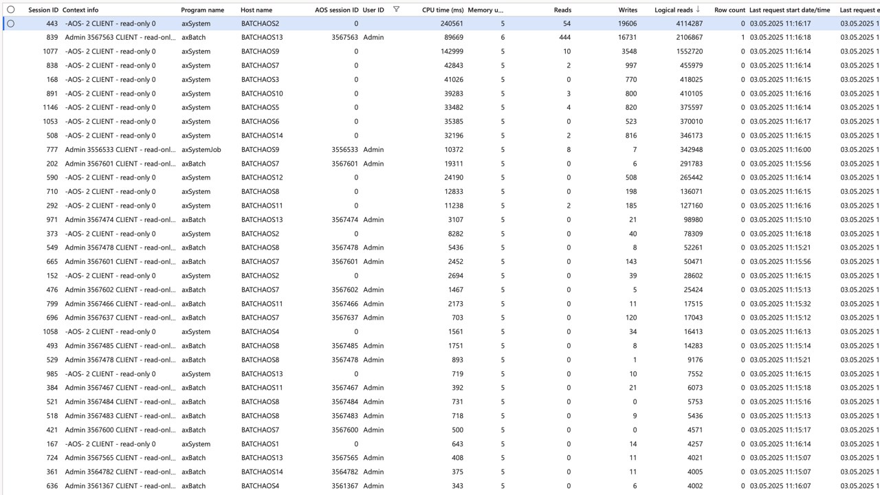 Snapshot 1 of Database activity monitoring (Advanced Suite)