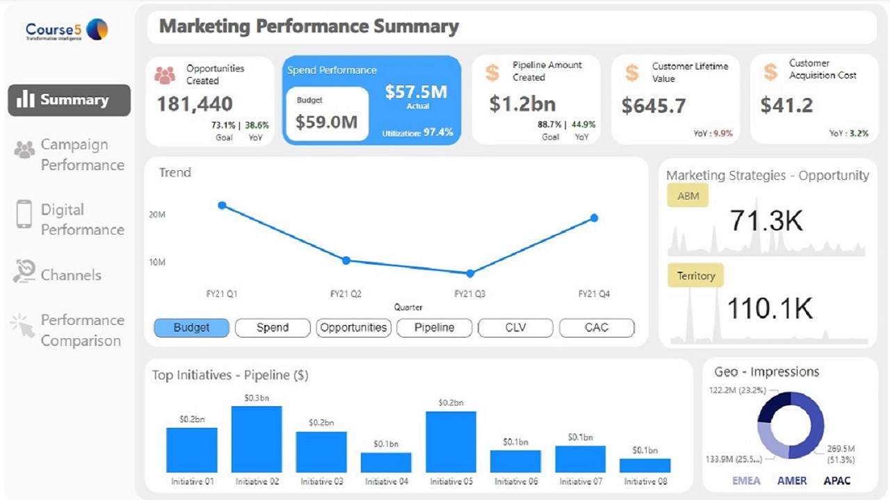 Snapshot 2 of Insights Transformation : 1-Hr Briefing