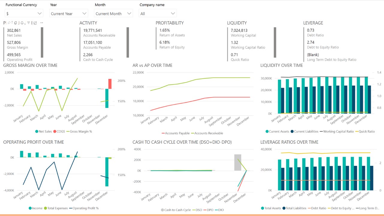 Snapshot 4 of SAP Business One Analytics by Zap
