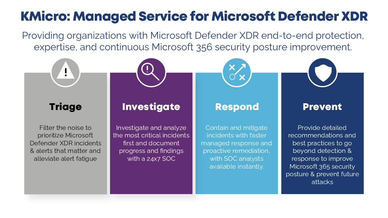 Snapshot 2 of KMicro MXDR for SMB