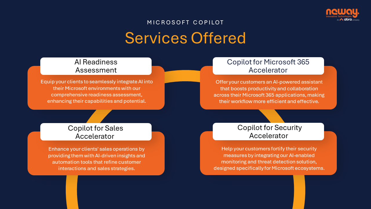 Snapshot 2 of Copilot for Microsoft 365 Accelerator: 6-week Implementation