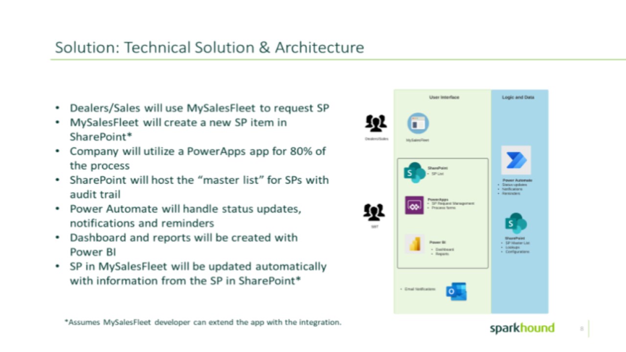Snapshot 2 of Business Process Optimization: 6 Wk Implementation