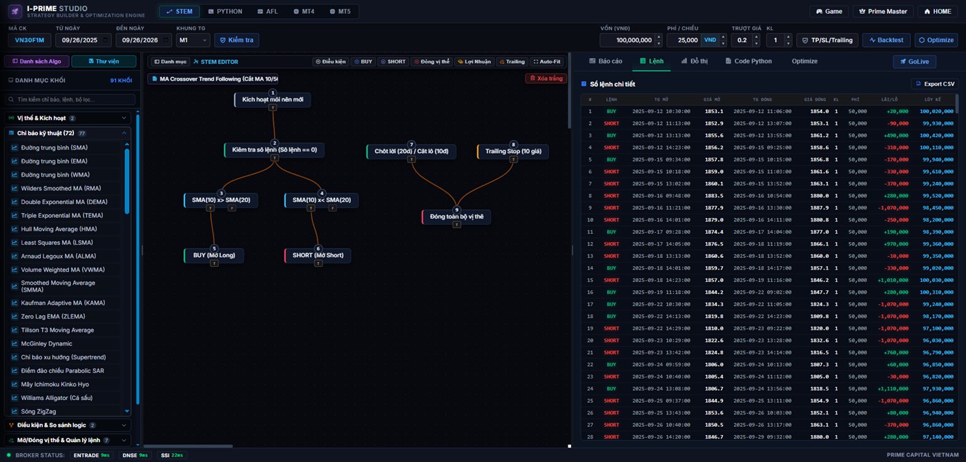 #3. Prime Trader (Windows) Od: Prime Capital