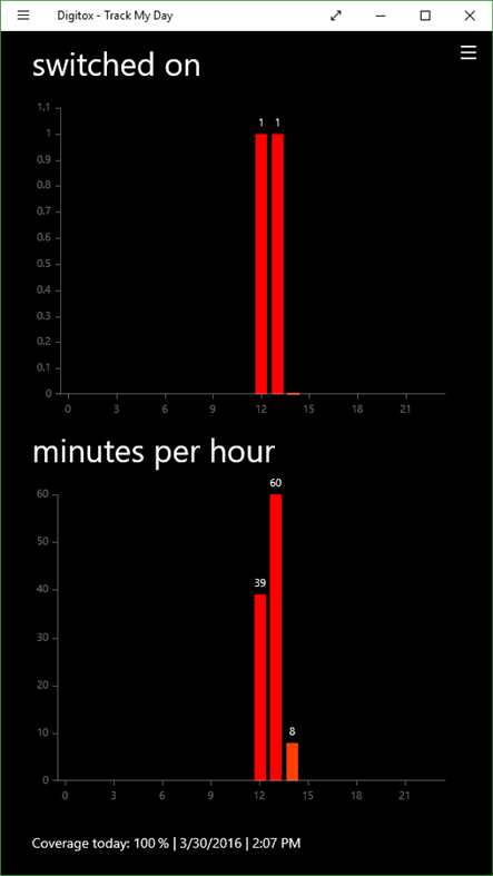 #2. Digitox - Track My Day (Windows) 由: Heinrich Ulbricht