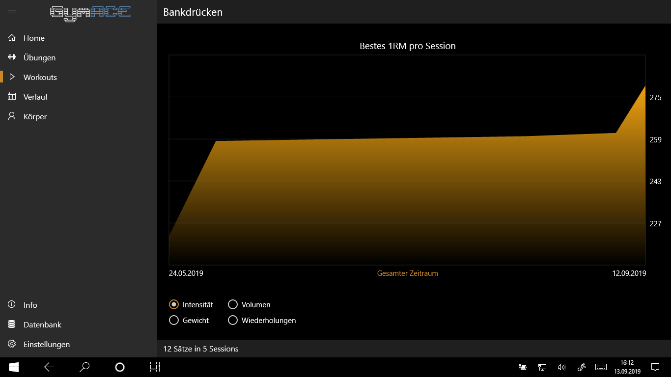 Diagramm für Intensität und Arbeitslast