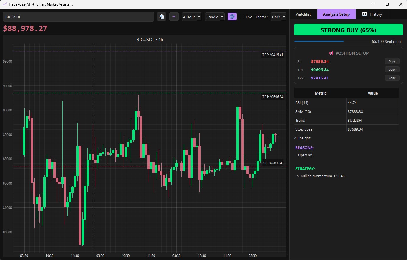 TradePluse AI Smart Market Assistant – Last ned og installer i Windows |  Microsoft Store