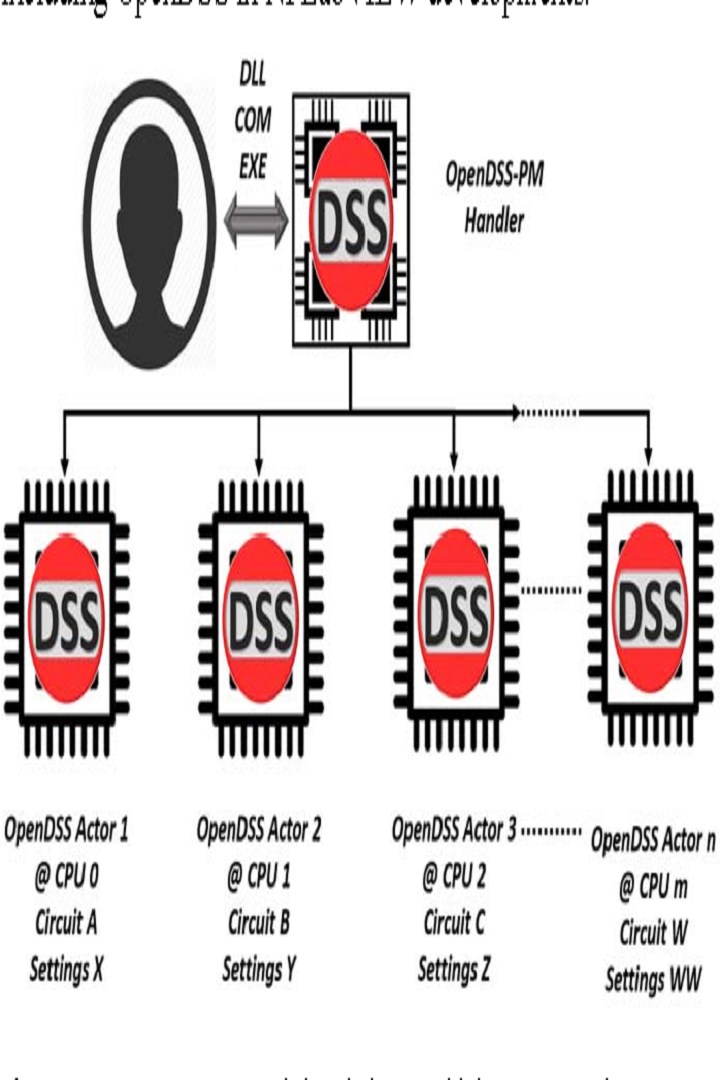 OpenDSS_Re_Unofficial