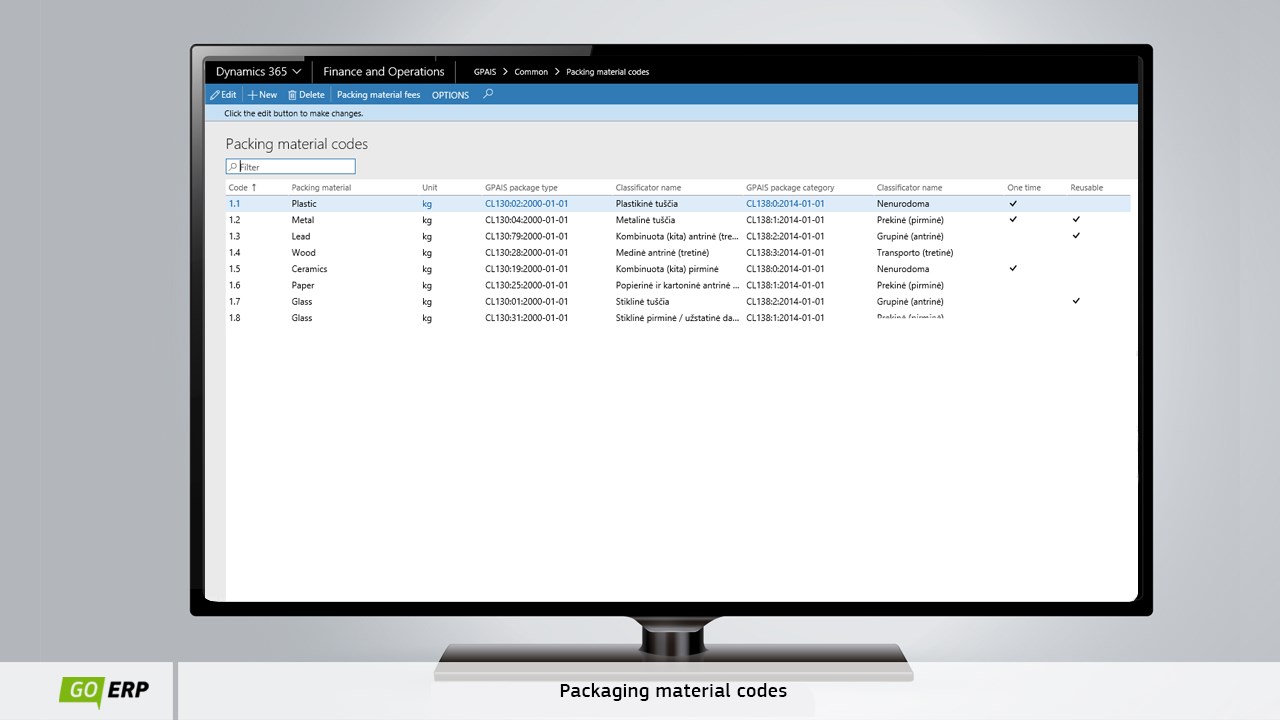 Snapshot 3 of GO-GPAIS. Data Transfer on Packaging&Products