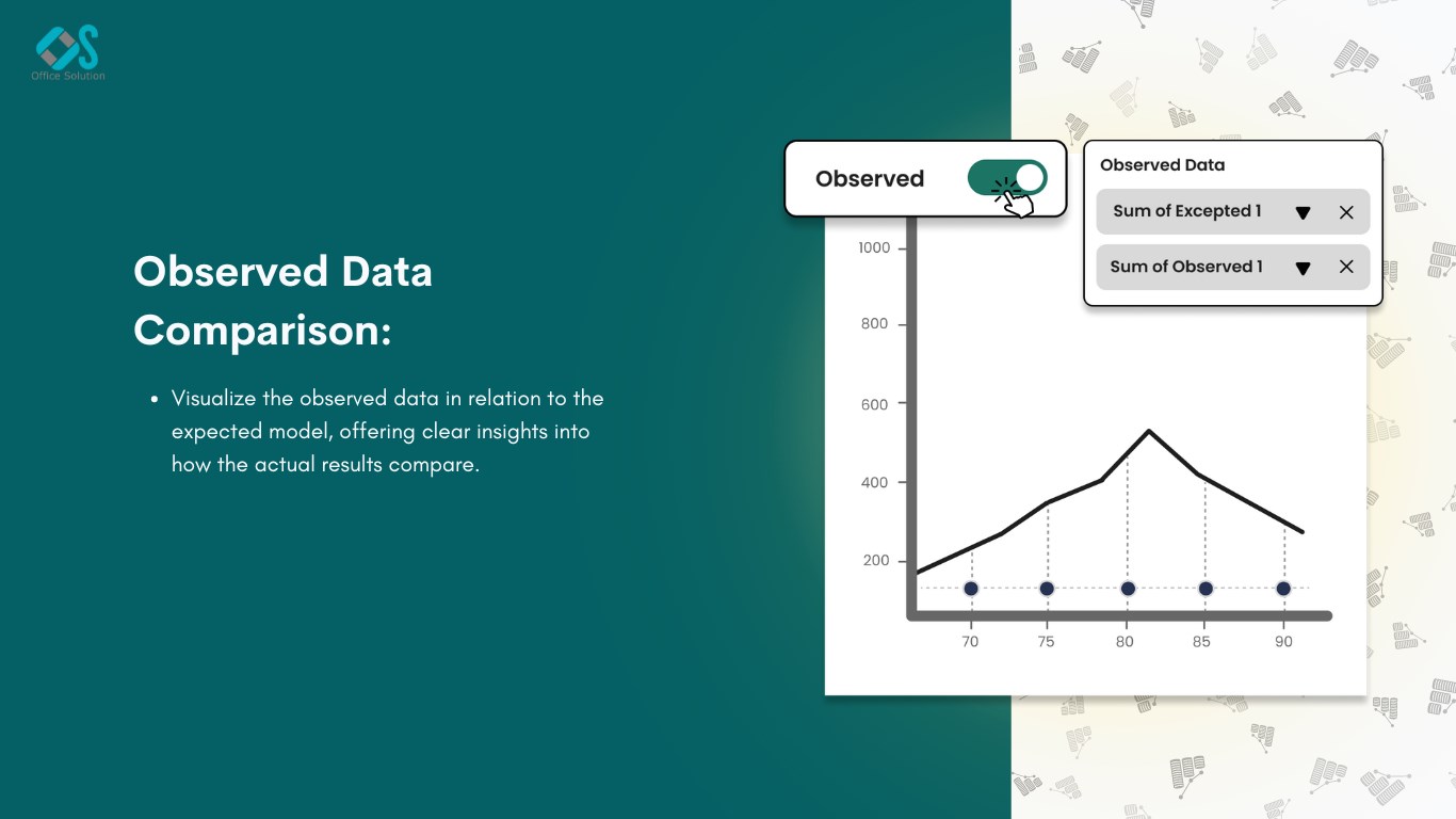Snapshot 5 of Hanging Rootogram Chart for Power BI