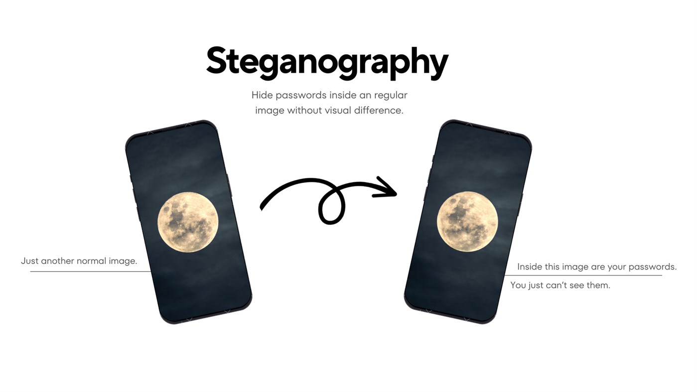 #3. KeyGuard (Windows) 由: 0xBitBuster