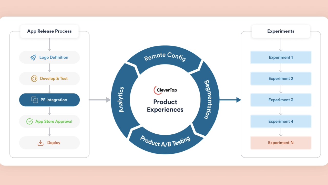 Snapshot 2 of CleverTap