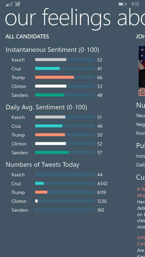Politician Sentiment Analysis Screenshots 2
