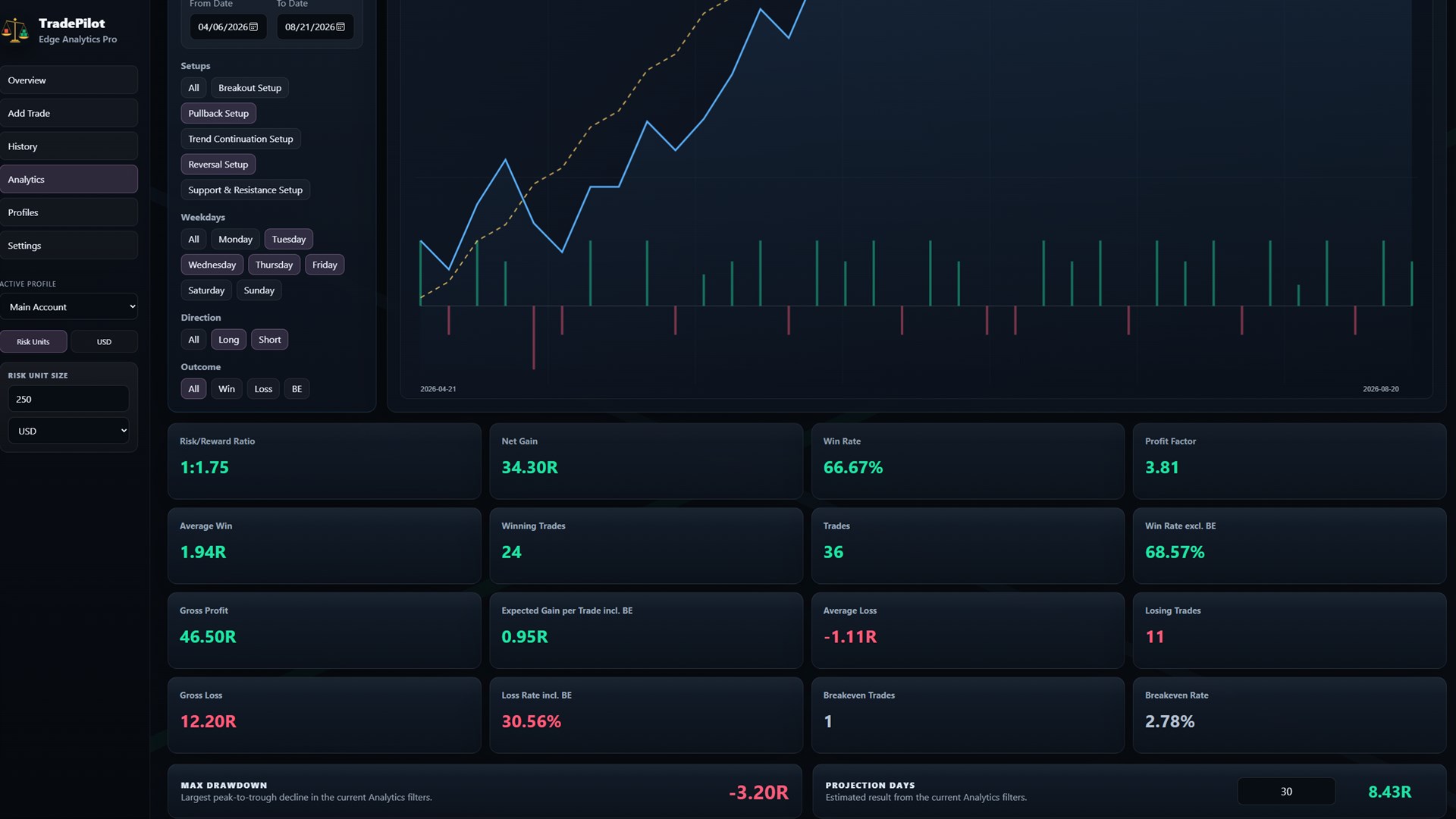 TradePilot Pro - Download and install on Windows | Microsoft Store