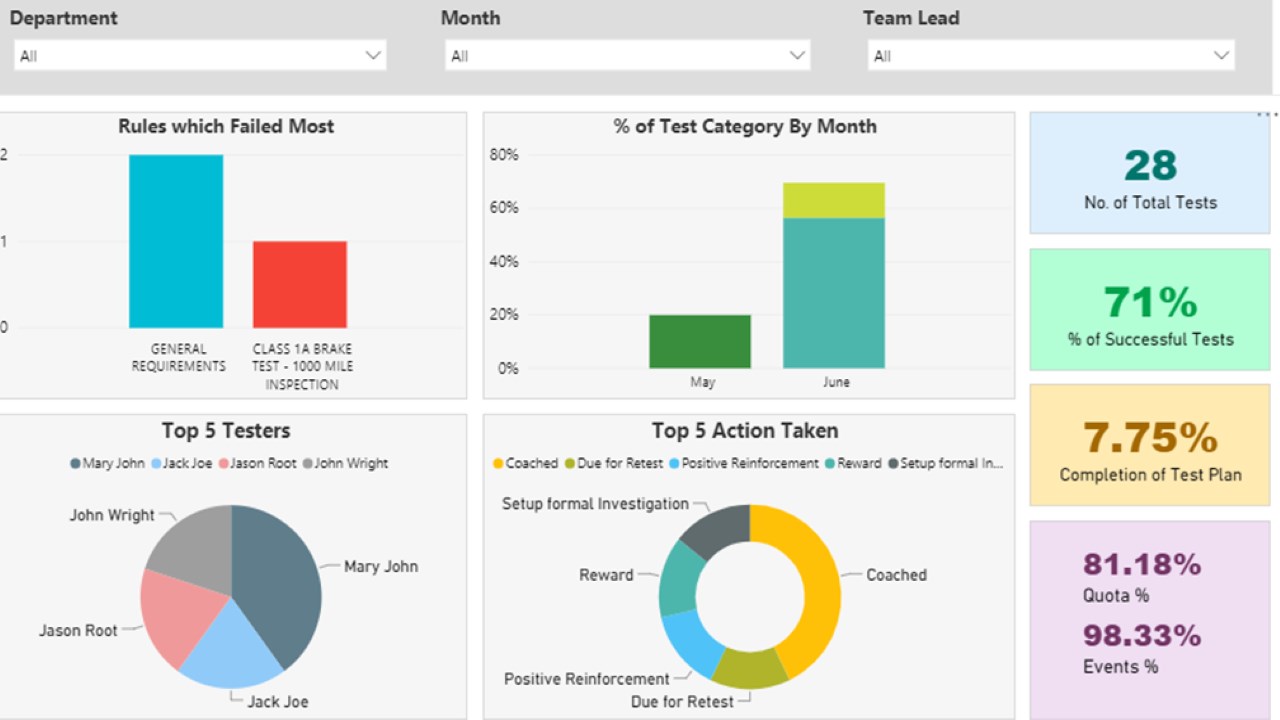 Snapshot 2 of CloudMoyo Platform-Driven App Engineering