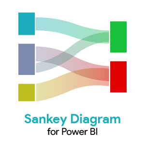 Sankey Diagram for Power BI (certified) by ChartExpo icon