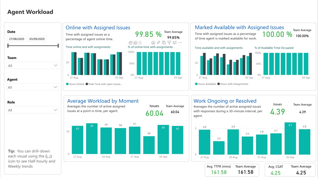 Snapshot 3 of Helpshift - Agent Analytics