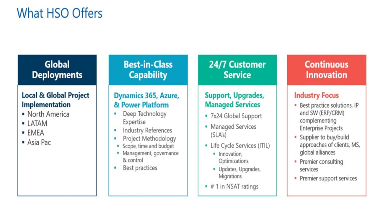 Snapshot 2 of HSO Dynamics 365 Sales & Service: 1 Hour Discovery