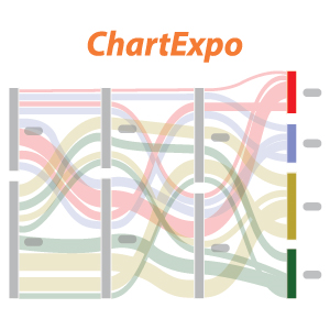 Sankey Diagram for Power BI by ChartExpo