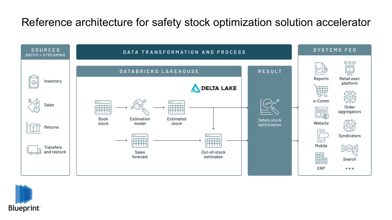 Azure Databricks: One-Day Retail Automation Workshop
