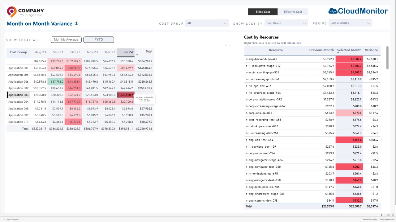 Snapshot 5 of CloudMonitor Enterprise FinOps (FOCUS) - Azure Cost Management & Optimization