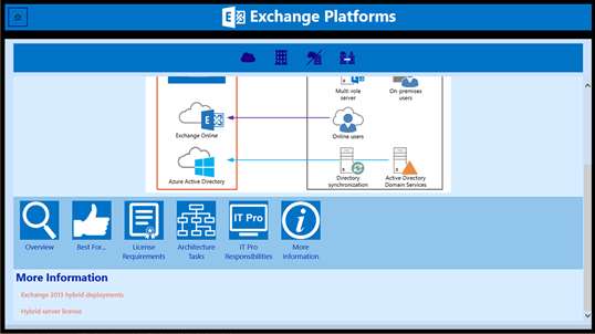 Exchange Platforms Board screenshot 4