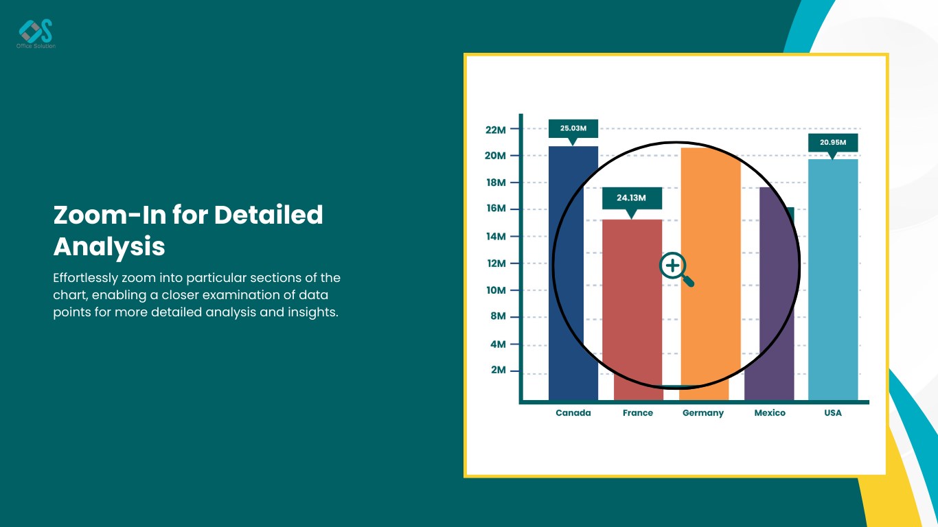 Snapshot 4 of Bar Chart With Top N Selection
