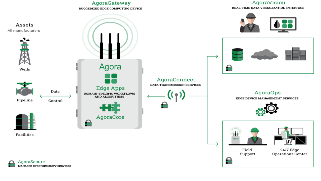 Payment service provider Aircash joins EGBA, EGR Intel