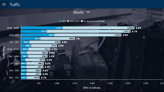 Commercial Market Outlook screenshot 5