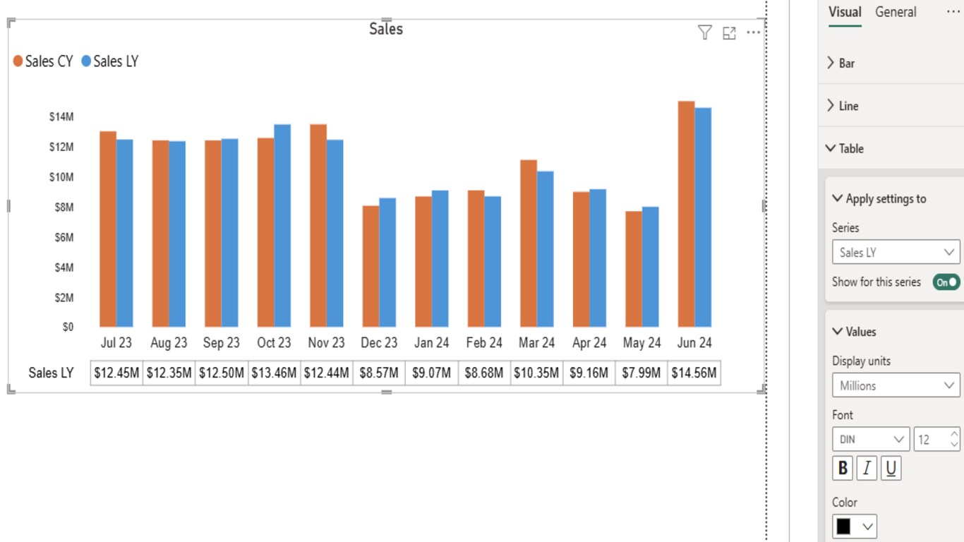 Snapshot 2 of Bar and line chart with table