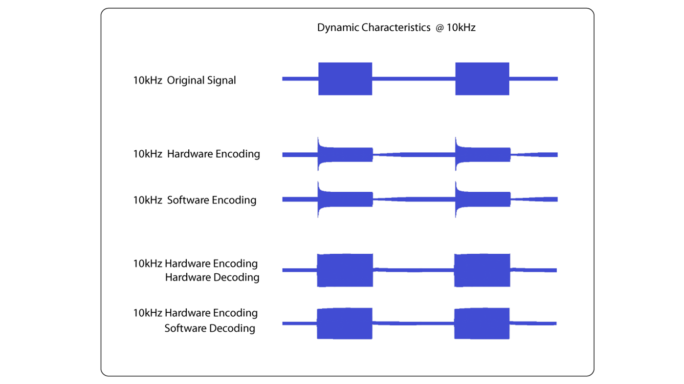 #5. DxII Codec (Windows) Göre: Anaxwaves