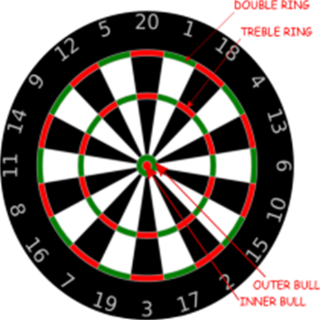 Latest darts deals scores