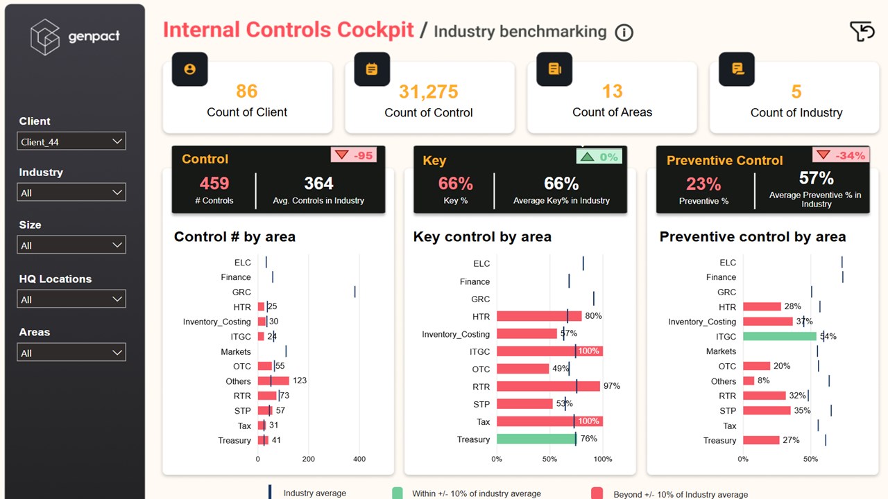 Snapshot 2 of Internal Controls Cockpit for Risk & Compliance