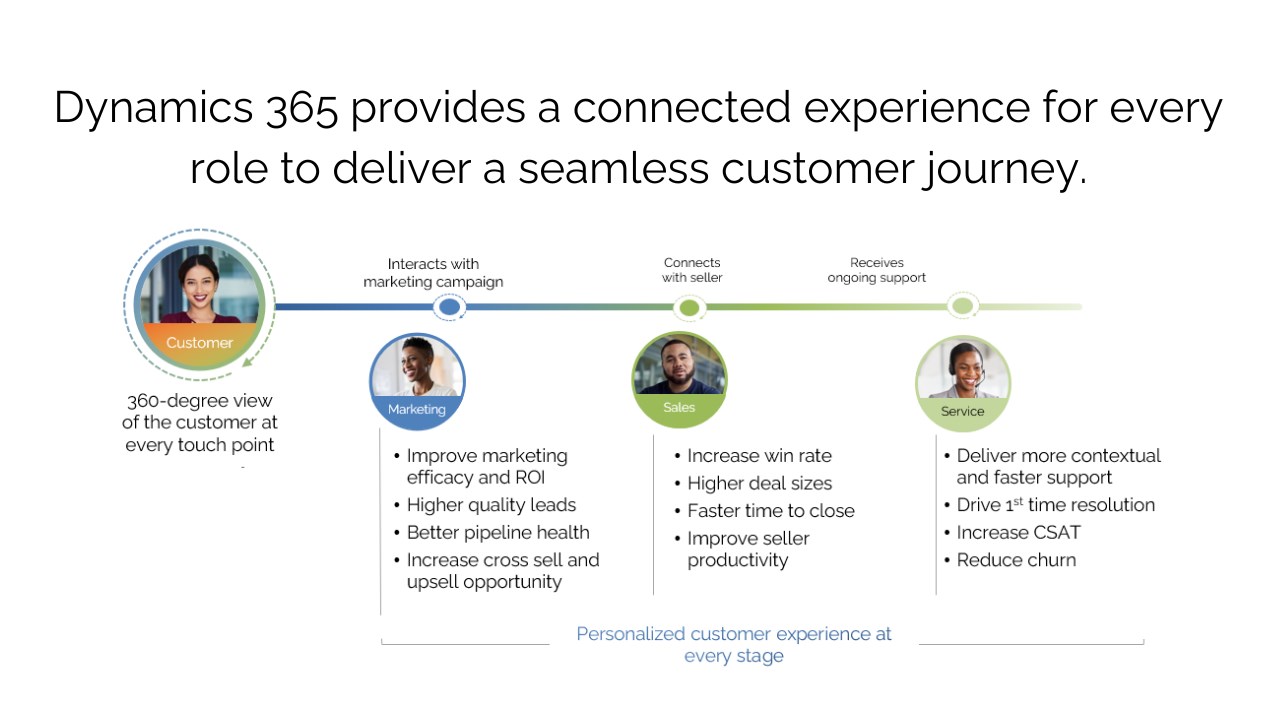 Snapshot 4 of Migrate Salesforce to Dynamics:1-Wk Implementation