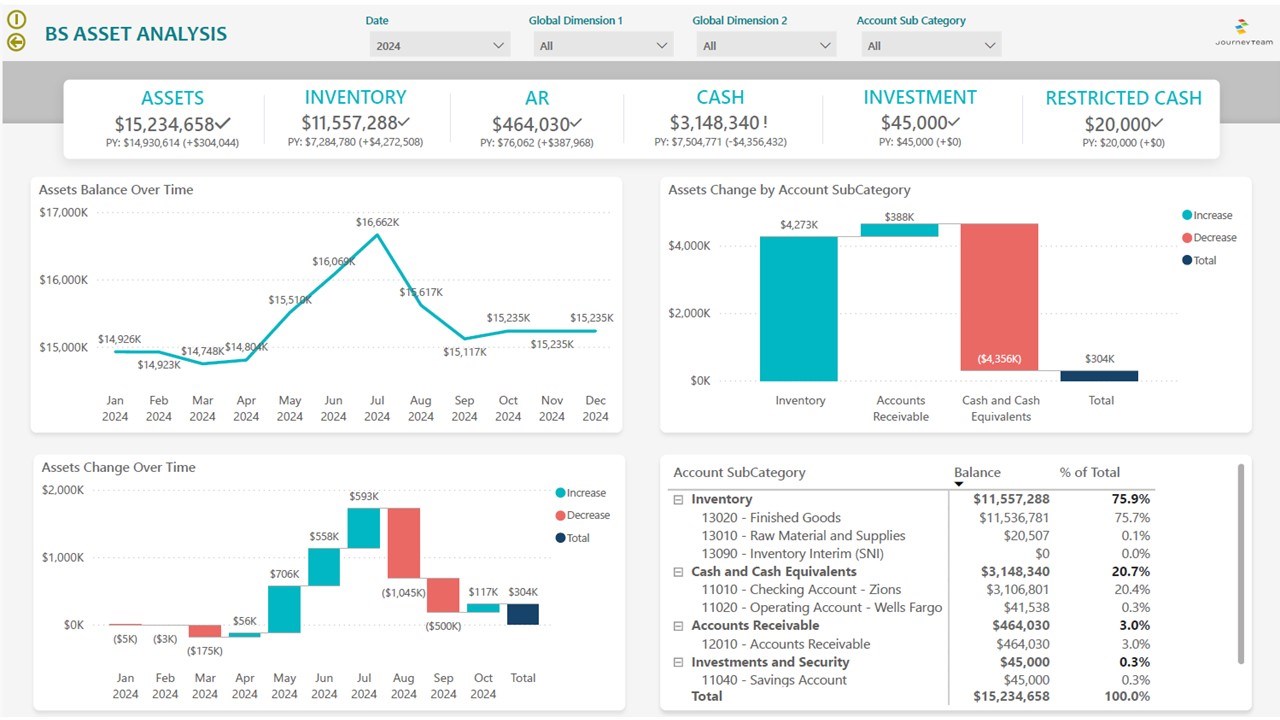 Snapshot 1 of Analytics for Microsoft Dynamics 365 Business Central