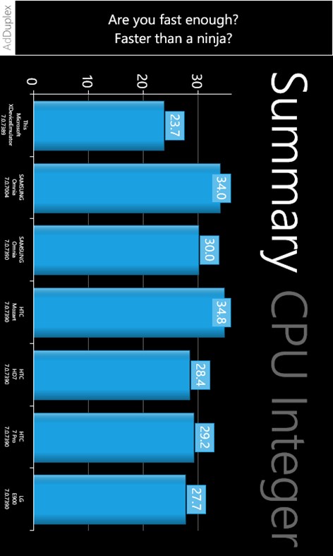 #3. Benchmark Free (Windows) โดย: ‪Schulte Software Development‬