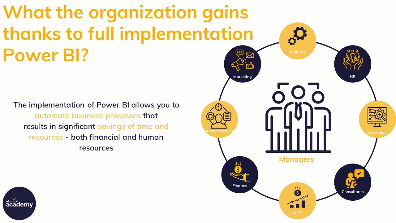 Snapshot 1 of Power BI Educational Training Program