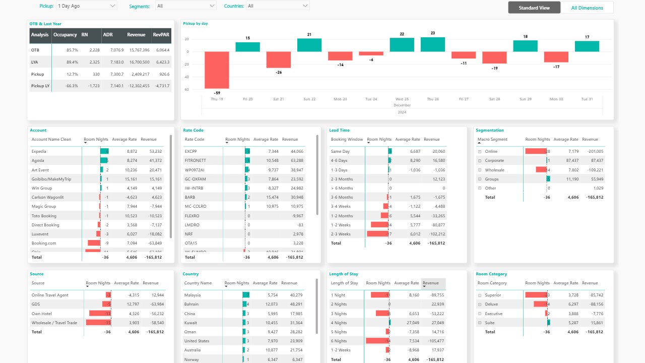 Snapshot 3 of Avalon SaaS