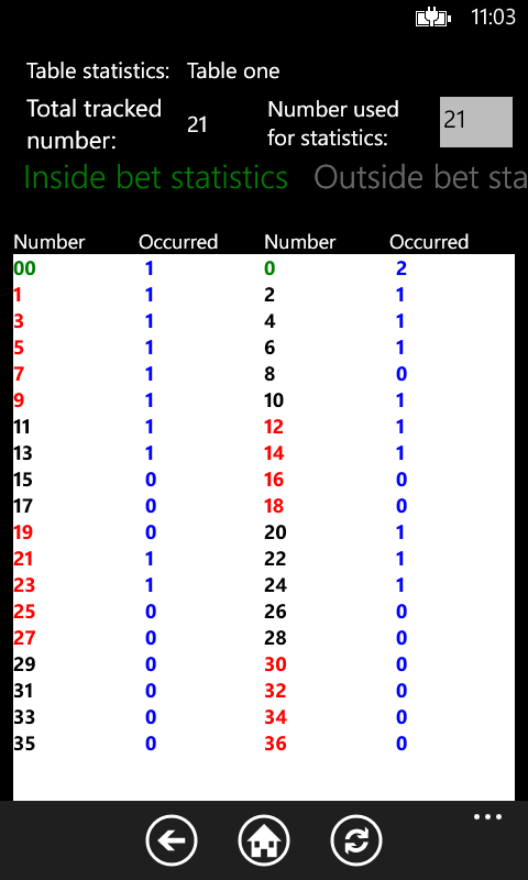 Roulette Tracker Online