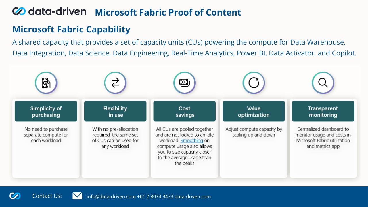 Snapshot 1 of Microsoft Fabric Proof of Concept