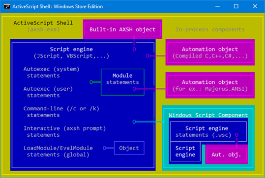 ActiveScript Shell screenshot 8