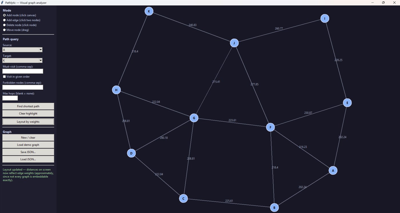 #2. Pathlytic (Windows) By: Linn Lim