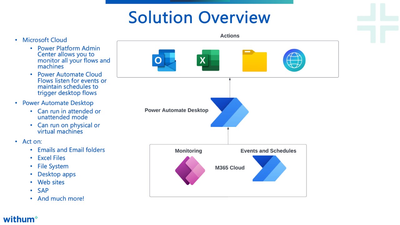 Snapshot 1 of Automate with RPA: 4-Wk Implementation
