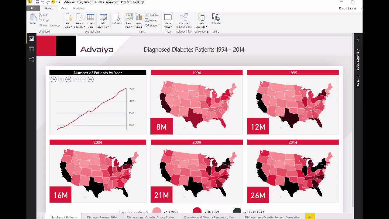 Snapshot 4 of Discover Your Data: 3-Day Assessment
